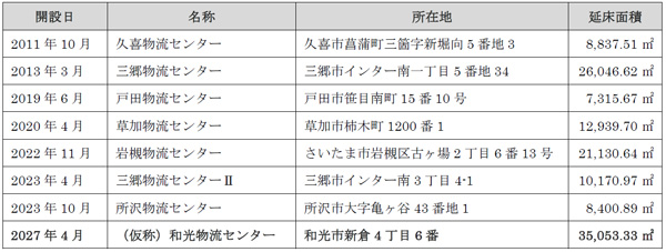 大和物流埼玉の拠点一覧